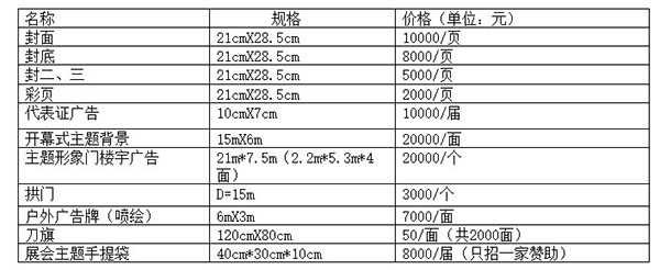 展會(huì)現(xiàn)場(chǎng)廣告位/會(huì)刊收費(fèi)標(biāo)準(zhǔn)