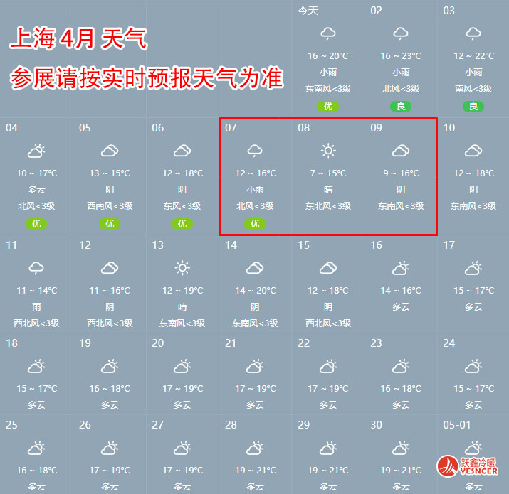 上海 4月7日-9日天氣