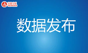 一季度中國家用空調(diào)零售量上漲65.2%