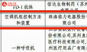 格力電器斬獲19項專利大獎 創(chuàng)下中央空調(diào)行業(yè)發(fā)明專利“第一金”