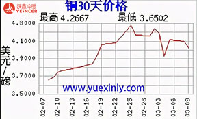 銅漲，鋼漲，塑料漲，紙箱漲！家電全線漲價！暖通空調或洗牌