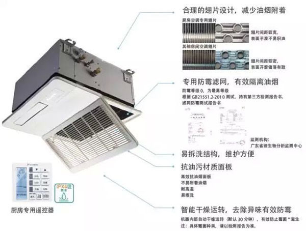 廚房專用空調(diào)