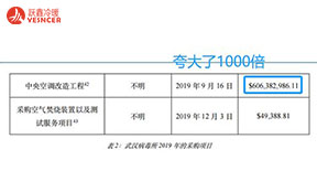 武漢病毒所花6億美元修中央空調(diào)？請(qǐng)美國國會(huì)別再誣陷！