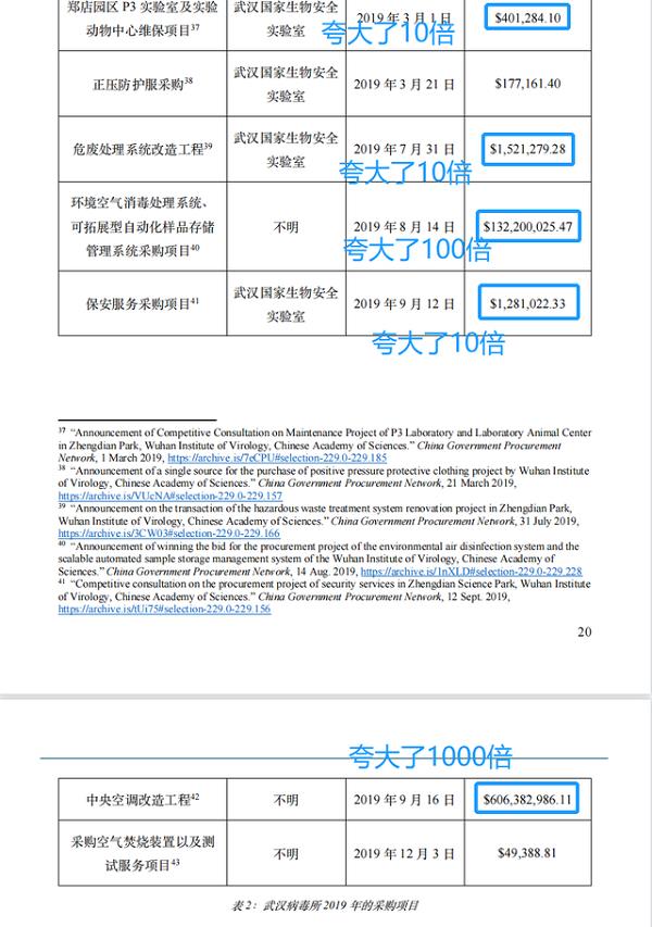 花6億美元修中央空調(diào)？新華社記者實(shí)錘美國國會和媒體誣陷武漢病毒所