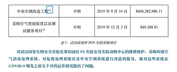 花6億美元修中央空調(diào)？新華社記者實(shí)錘美國國會和媒體誣陷武漢病毒所