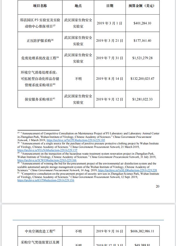 花6億美元修中央空調(diào)？新華社記者實(shí)錘美國國會和媒體誣陷武漢病毒所