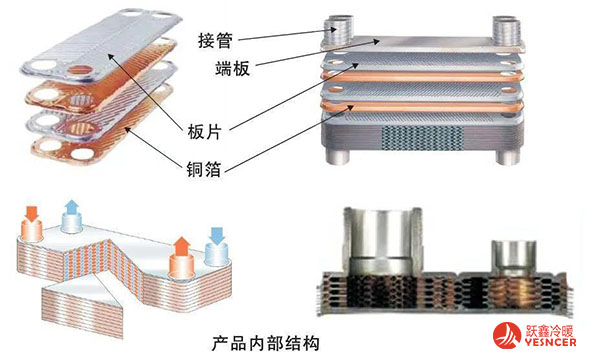 翅片換熱器