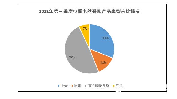 空調市場新聞