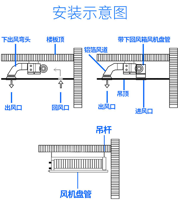 臥式暗裝風機盤管安裝示意圖