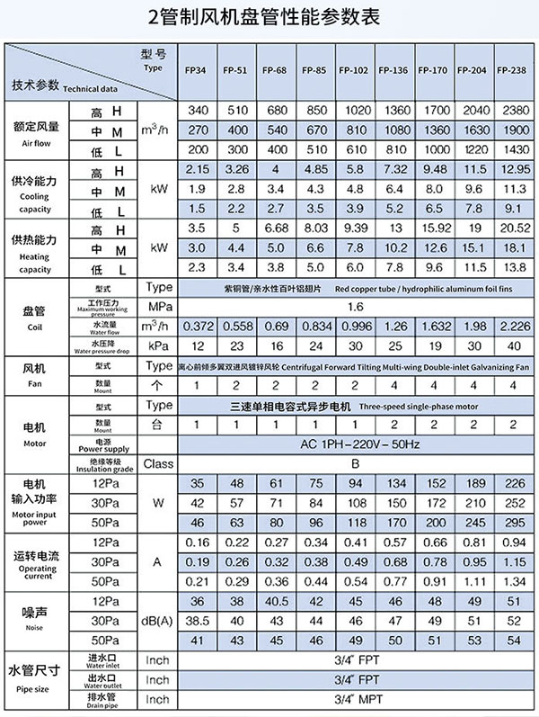 2管制風機盤管性能參數(shù)表