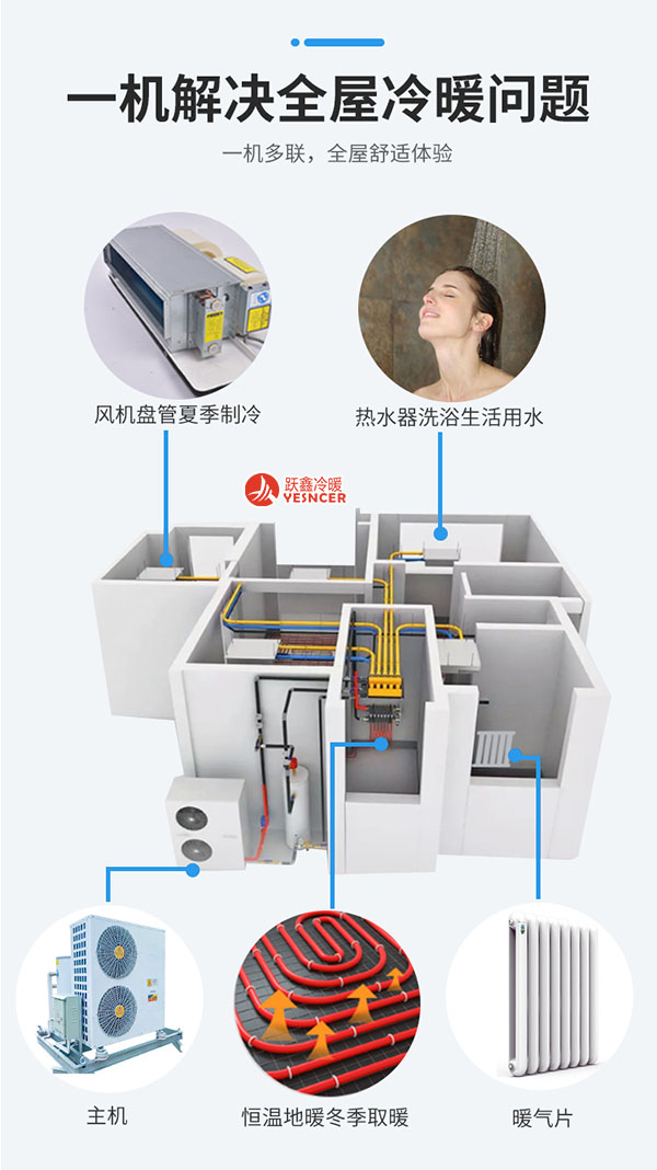 空氣源熱泵一體機(jī)，一機(jī)多聯(lián)