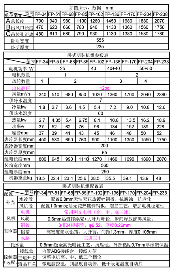 臥式明裝風(fēng)機(jī)盤管參數(shù)+配置