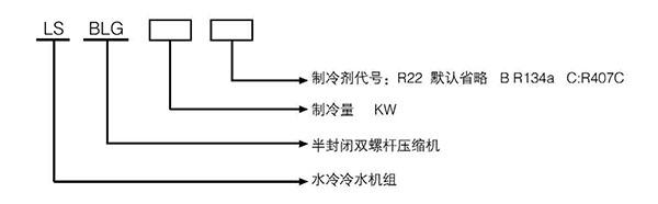 水冷冷水機組命名規(guī)則