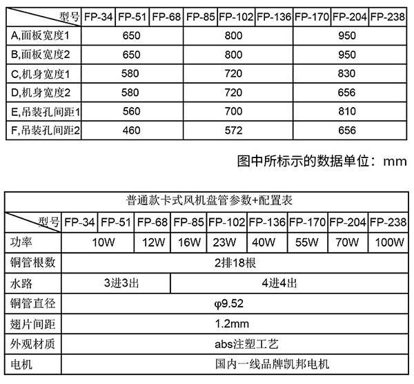 躍鑫卡式風(fēng)機(jī)盤管型號(hào)規(guī)格參數(shù)