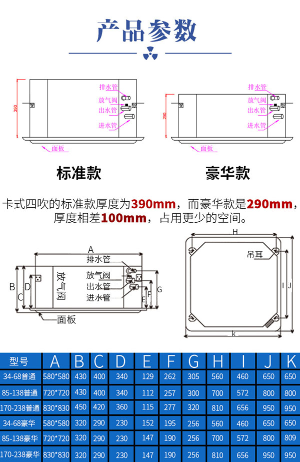 躍鑫卡式風(fēng)機(jī)盤管產(chǎn)品參數(shù)