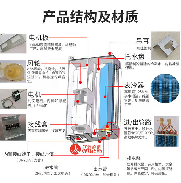 超薄臥式暗裝風機盤管產(chǎn)品結(jié)構(gòu)及材質(zhì)