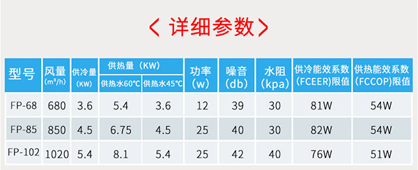 超薄臥式暗裝風機盤管產(chǎn)品詳細參數(shù)