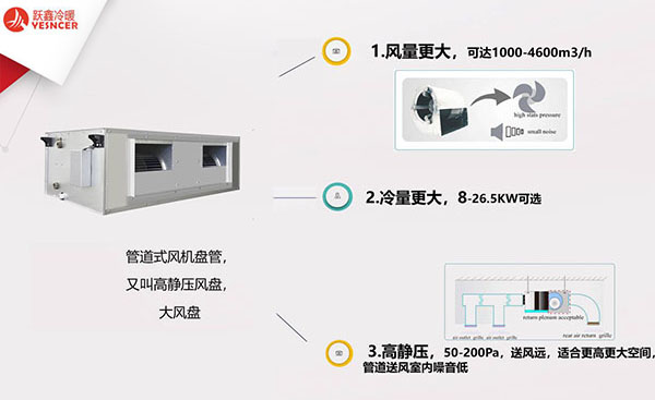 高靜壓臥式暗裝風(fēng)機(jī)盤管優(yōu)勢