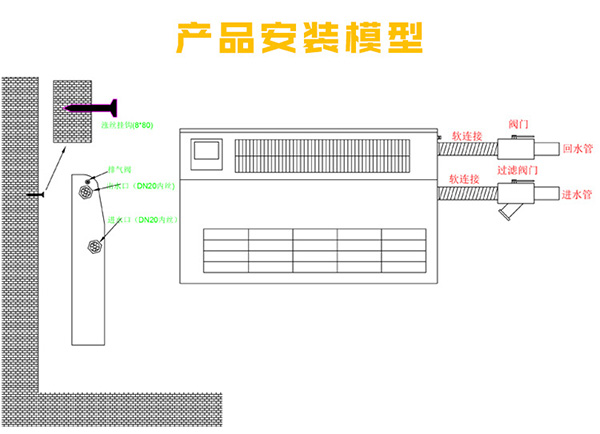 超薄立式明裝風機盤管產(chǎn)品安裝模型