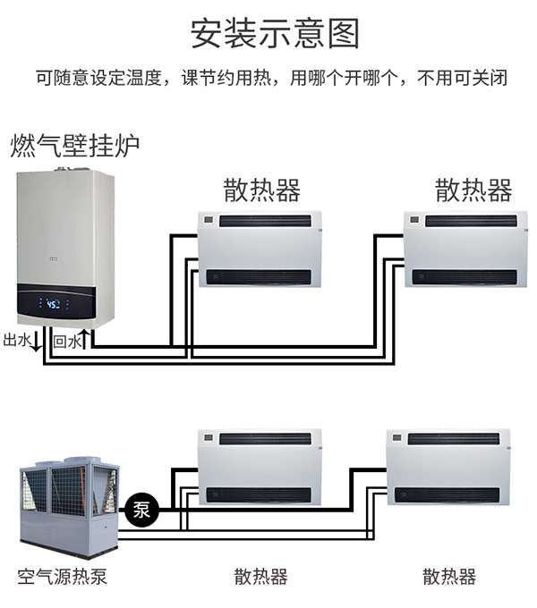 超薄立式明裝風機盤管安裝示意圖